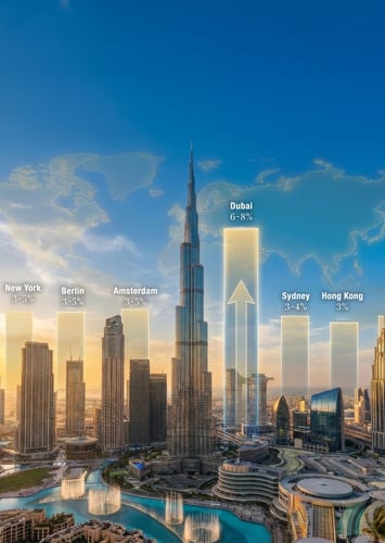 Dubai Offers Some of the Highest Rental Yields Worldwide
