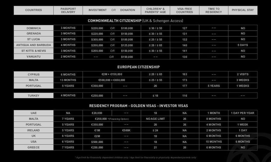 Passport table - citizenship